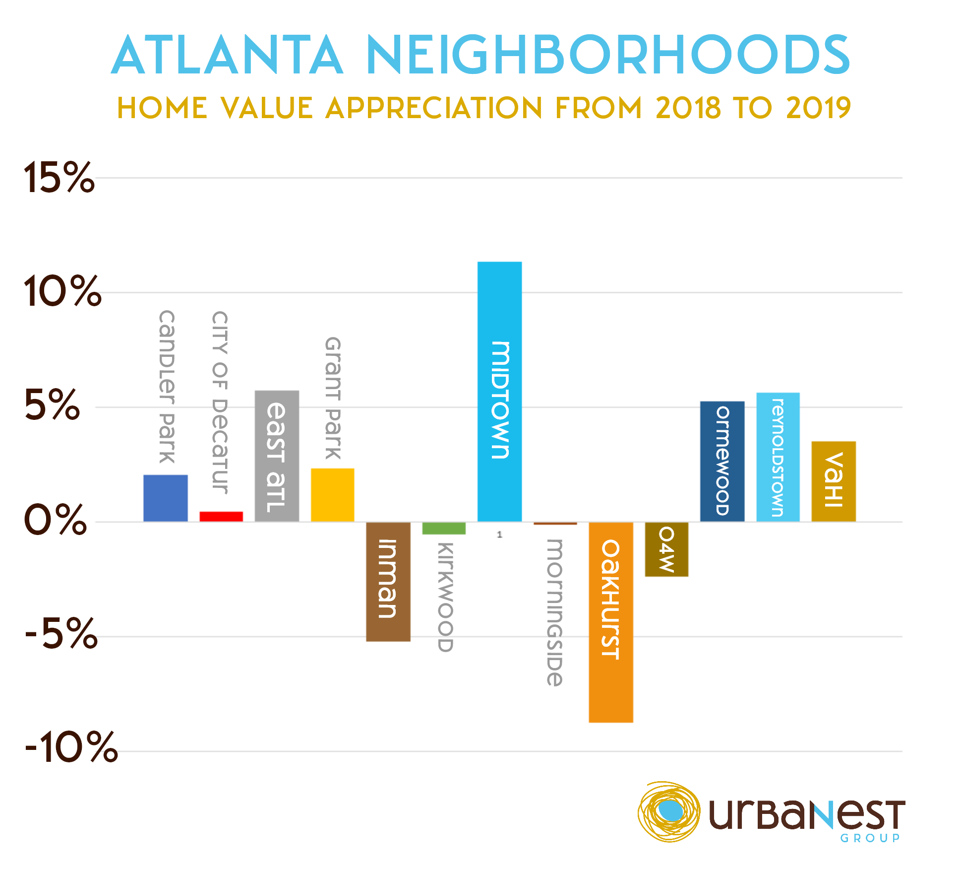 Graph with Intown Atlanta home prices going up and falling by neighborhood or zip code.