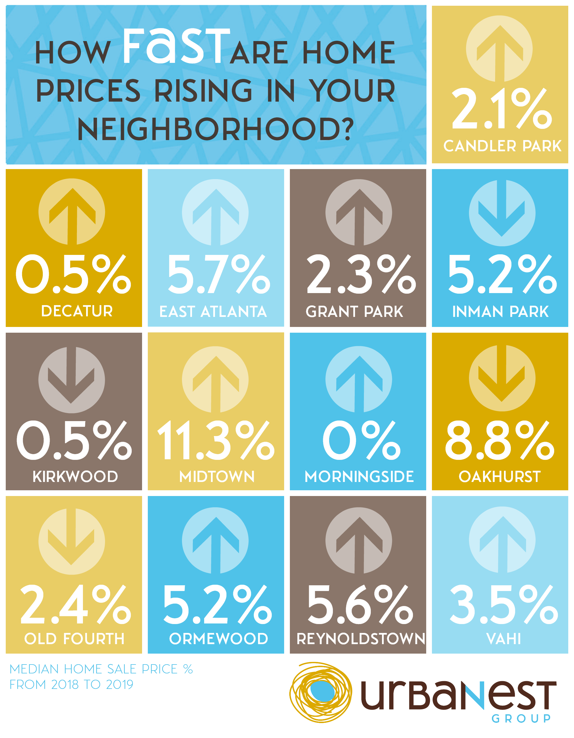 Infographic with home values in East Atlanta, Morningside, Midtown Atlanta, Inman Park, Oakhurst and more.