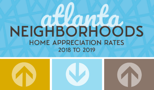 Graph with Atlanta home values for 2019 and 2020