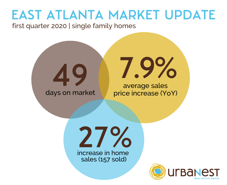 Infographic with Atlanta real estate stats in 30316