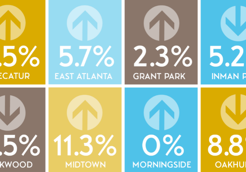 Infographic with rising and falling home values in Atlanta Georgia